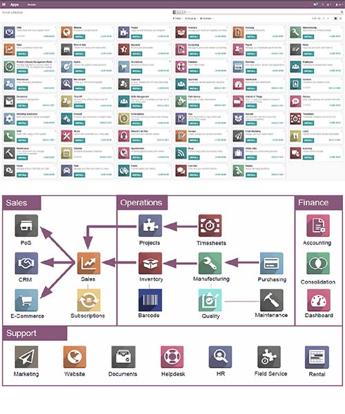 module-module odoo